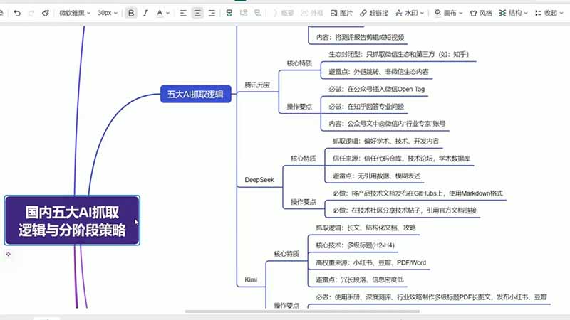 图片[2]-GEO生成引擎优化实战课：文心一言｜豆包｜DeepSeek｜AI收录抓取｜品牌电商优化全套落地实操教学-副业网
