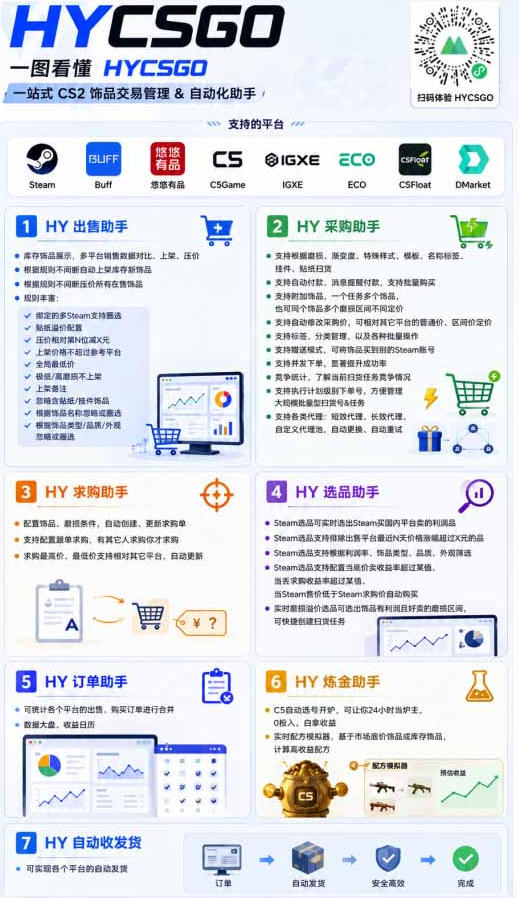 图片[4]-AI全自动游戏和游戏扫货，零基础普通人直接上手，日入1K+，稳定运行三年的老项目【揭秘】-副业网