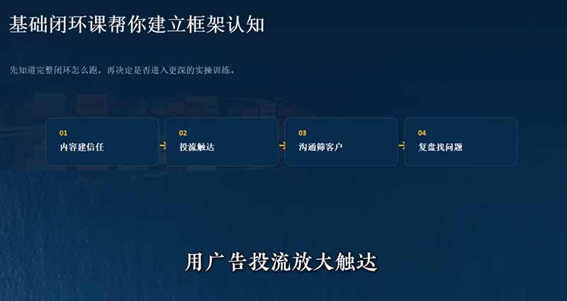 图片[2]-外贸获客｜社媒闭环实战·Facebook&TikTok运营全攻略，从账号搭建到成交转化一站式落地教学-副业网
