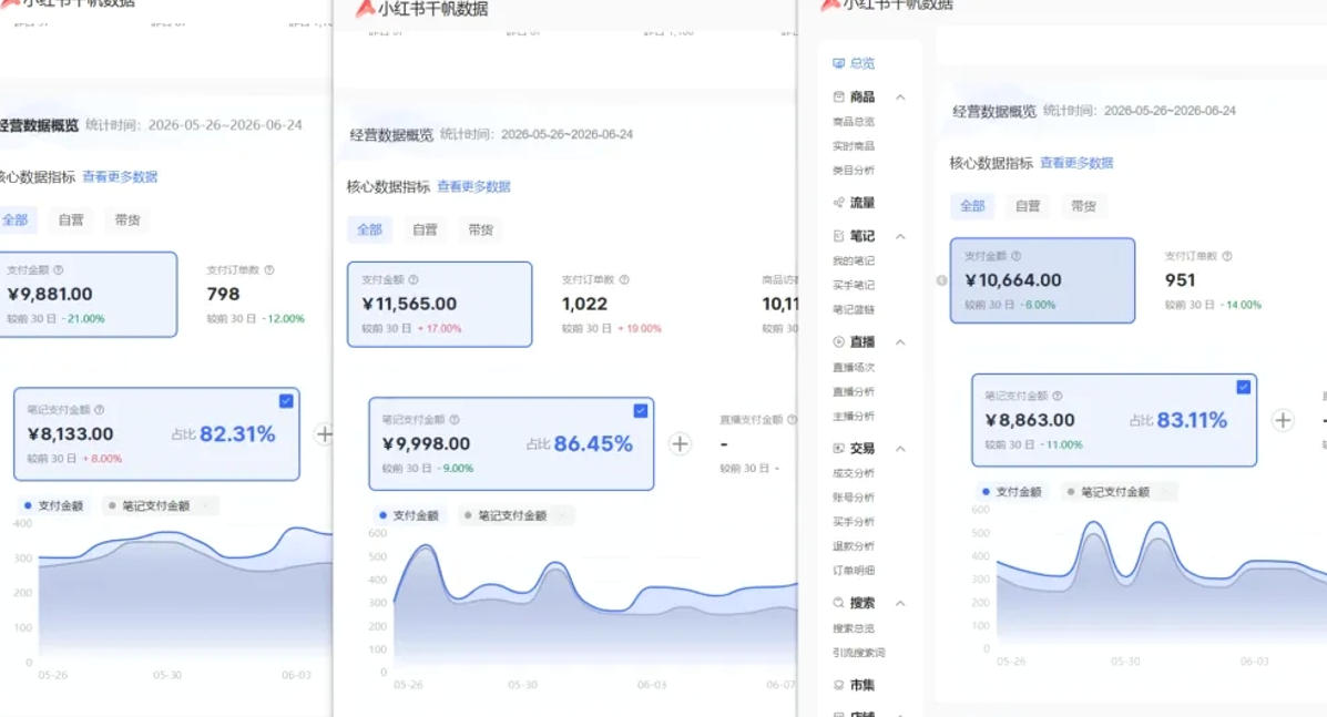 图片[2]-小红书虚拟矩阵5.0：AI原创虚拟品+4带1自动化AI发笔记+测款怼款双模式(可工作室放大)-副业网