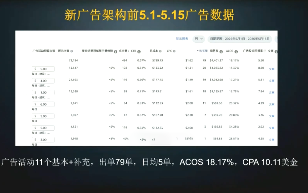 图片[2]-skyla·亚马逊运营实战课(更新7月)-副业网