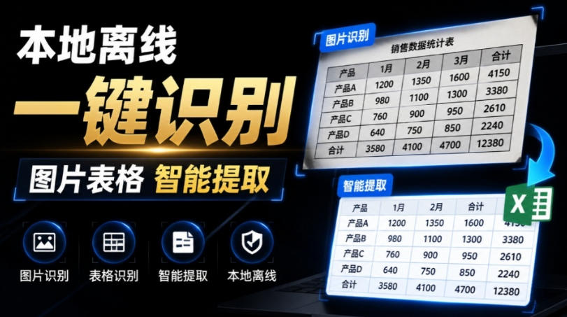 体积仅70MB,图片一键智能提取表格工具来了!完全免费且离线使用,FastOCR智能表格识别软件V1.0-副业网
