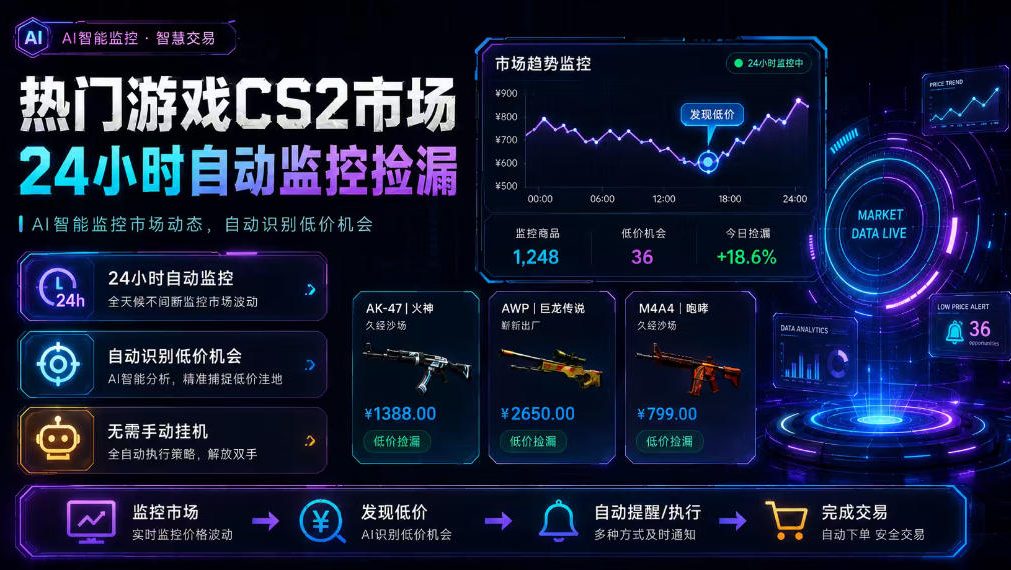 热门游戏CS2市场24小时自动监控捡漏,支持任何形式对数据进行验证,简单易上手,日入300+【揭秘】-副业网