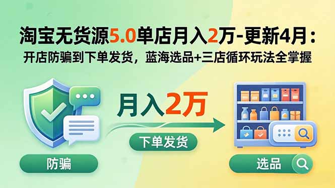 淘宝无货源5.0单店月入2万-更新2026:开店防骗到下单发货,蓝海选品+三店循环玩法全掌握-副业网