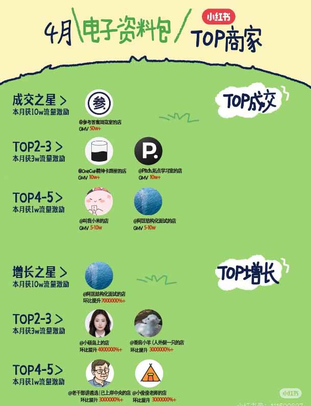 图片[4]-小红书虚拟产品14天实战变现营-第7期：需求挖掘×AI+Skill原创×产品矩阵×内容笔记×一人公司进阶×全链路-副业网