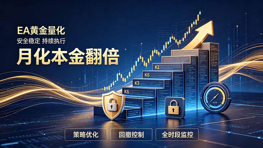 全新EA量化打法,月化本金翻倍的全新策略,安全稳定持续输出-副业网