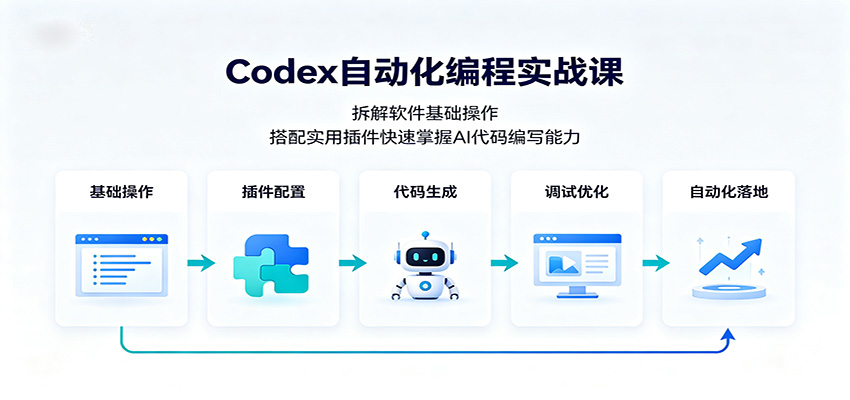 Codex自动化编程实战课:拆解软件基础操作,搭配实用插件快速掌握AI代码编写能力-副业网