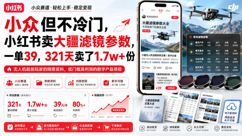 小众但不冷门,小红书卖大疆滤镜参数,一单39,321天卖了1.7w+份-副业网