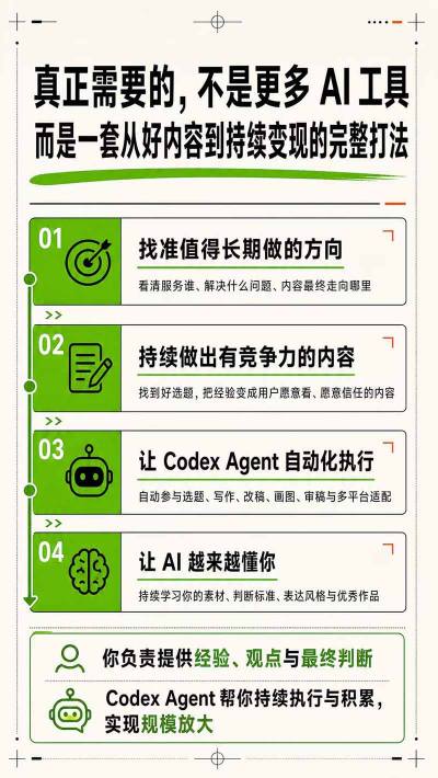 图片[4]-AI一人内容公司30天实战训练营，让Codex Agent自动参与内容创作持续做出更像你、更有竞争力的内容-副业网