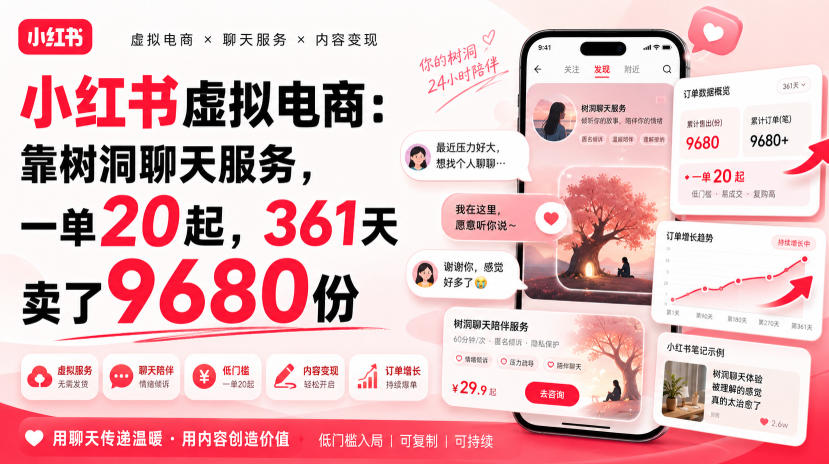 小红书虚拟电商:靠树洞聊天服务,一单20起,361天卖了9680份-副业网