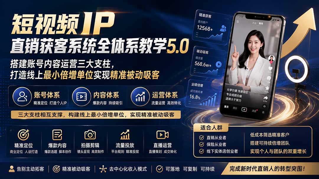 短视频IP直销获客系统全体系教学5.0;搭建账号内容运营三大支柱,打造线上最小倍增单位实现精准被动吸客-副业网