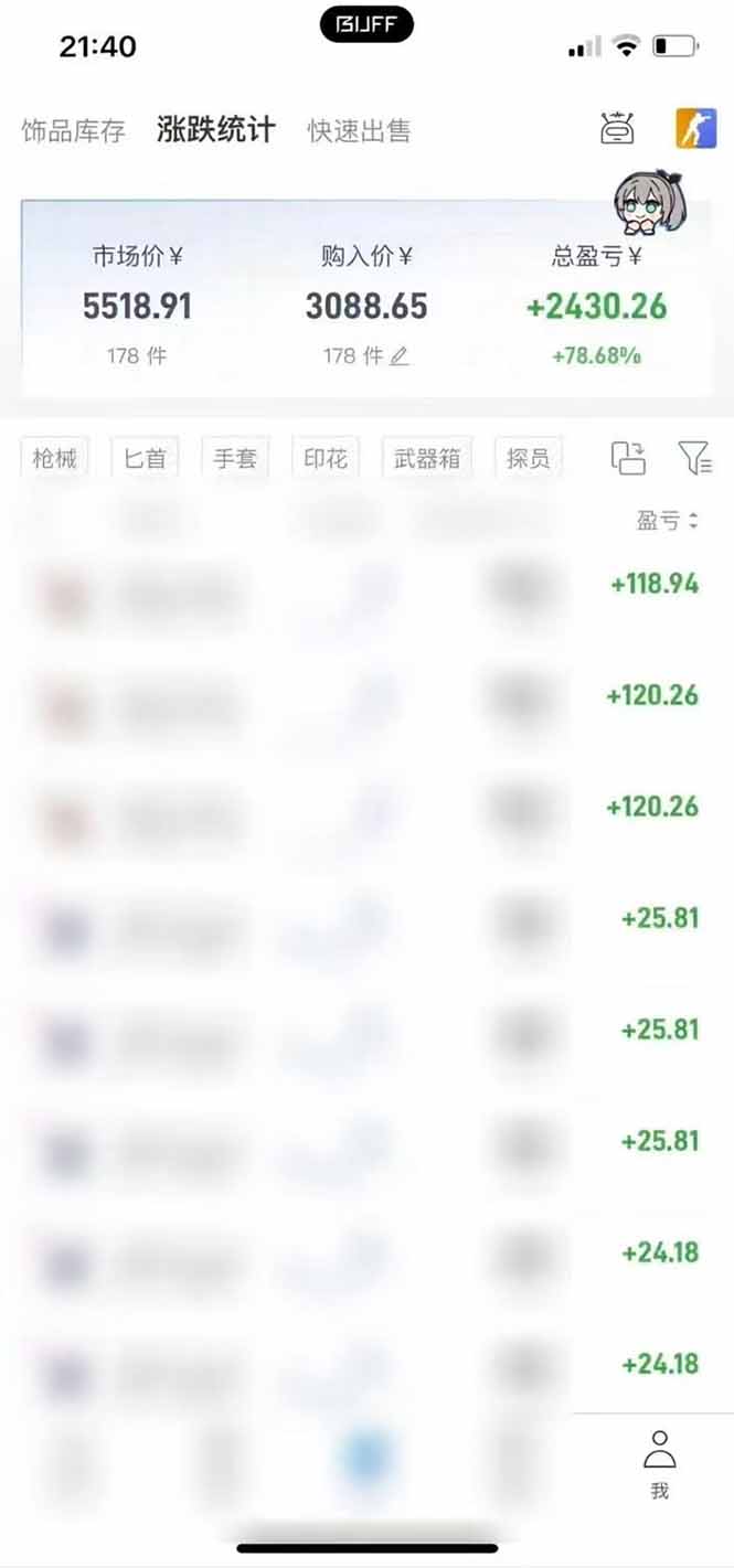 图片[2]-steam搬砖，倒卖cs2饰品，达到月化20%+的收益，真正的靠谱可落地长期项目-副业网
