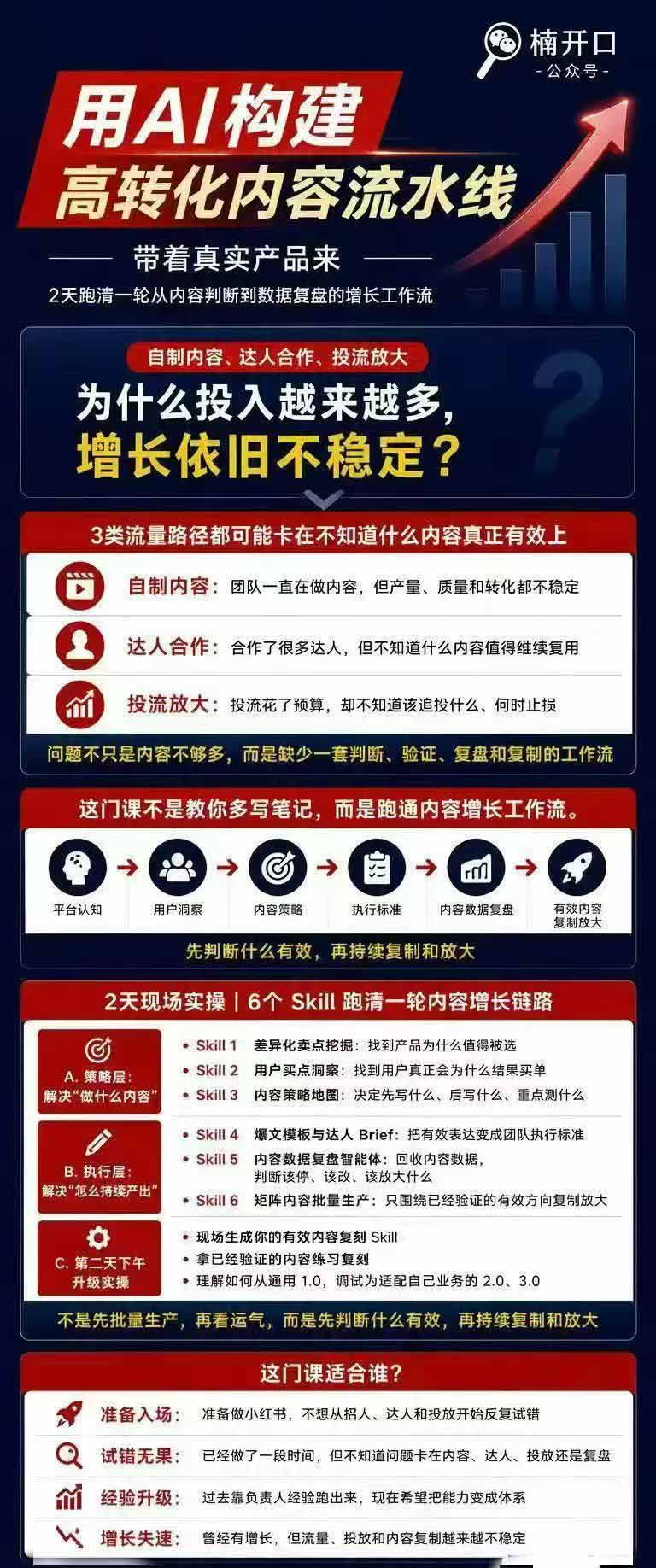 图片[5]-小红书AI高转化内容实战课：6大智能体+用户洞察+爆文拆解，从内容策略到批量生产复制放大全流程-副业网