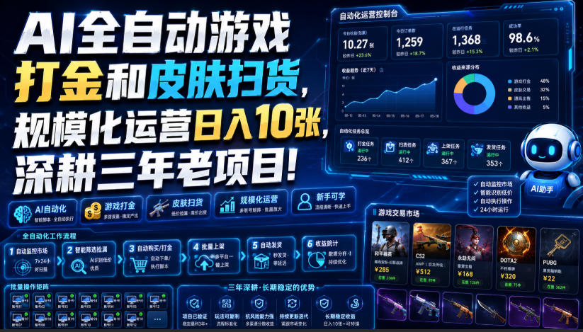 AI全自动游戏打金和皮肤扫货，规模化运营日入10张，深耕三年老项目！【揭秘】-副业网