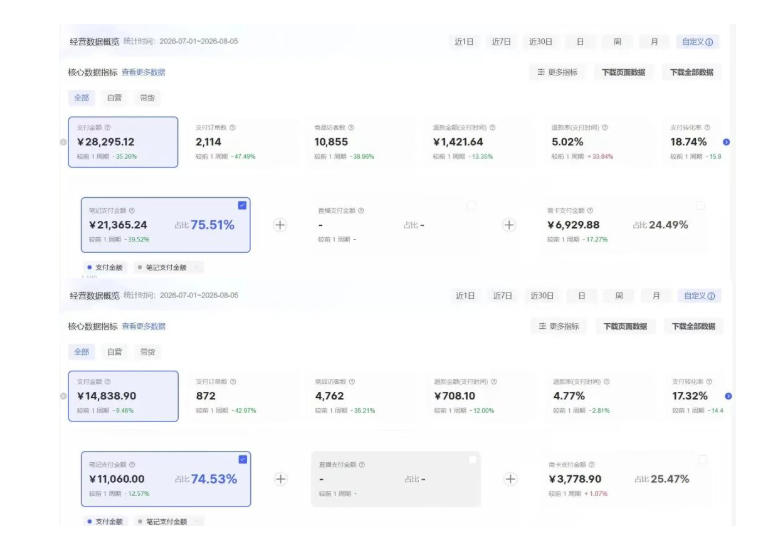 图片[2]-8月AI小红书虚拟电商Pro训练营，手把手带你从0到1跑通虚拟电商全流程，给普通人的最短商业变现路径-副业网