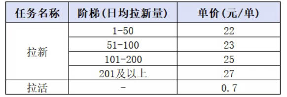 图片[2]-小红书CPA拉新项目8月新实战课，最高25米一单，红利窗口期已开，狂賺高单价，小白也能轻松上手月入1W+-副业网