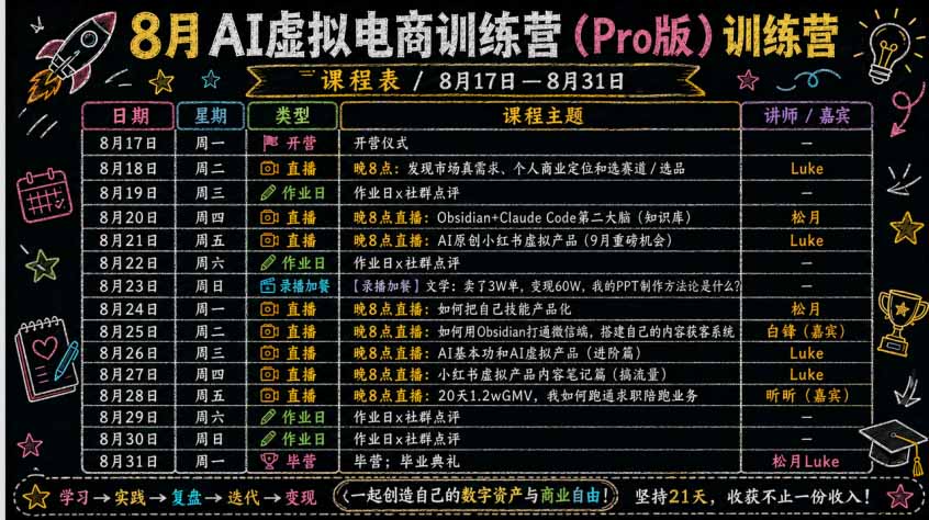 图片[4]-AI虚拟产品训练营-8月Pro版：Skills搭建选题+内容+产品+交付生产线，拆解3W单变现60W与20天1.2W GMV案例-副业网