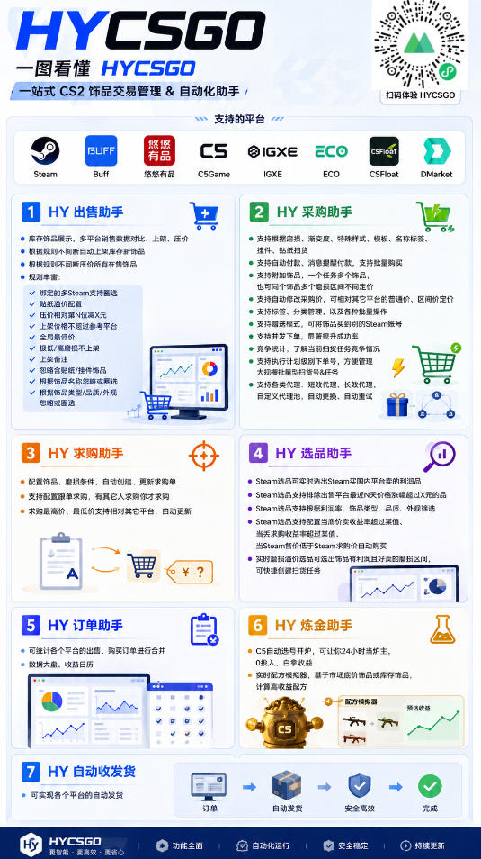 图片[4]-AI全自动游戏扫货和打金币，日入几百，收益长期稳定，上班族副业福音！【揭秘】-副业网