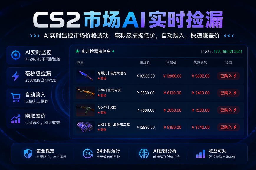 CS2市场AI实时捡漏」一部手机即可完成全部操作|数据支持任何形式验证」稳定运行多年，日入300+【揭秘】-副业网