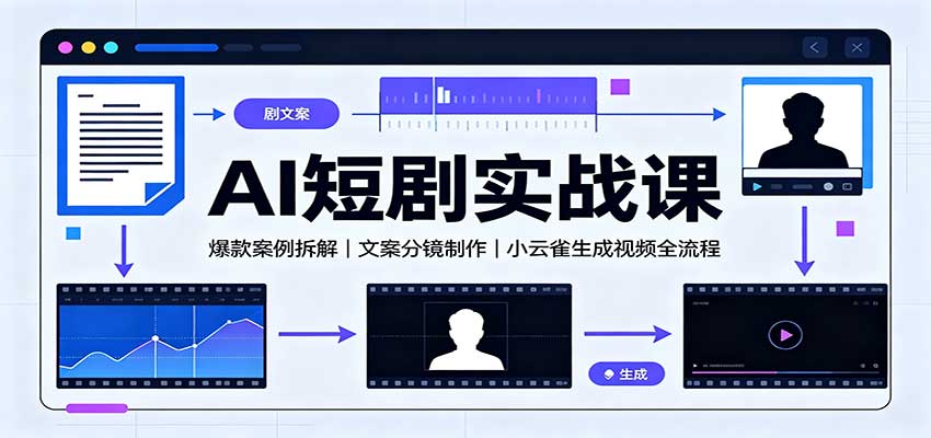 AI短剧实战课：爆款案例拆解，文案分镜制作，小云雀生成视频全流程-副业网