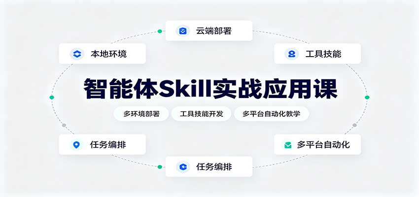 智能体Skill实战应用课：多环境部署，工具技能开发，多平台自动化教学-副业网