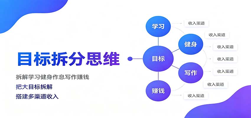 目标拆分思维:拆解学习健身作息写作赚钱,把大目标拆解为小任务逐个突破-副业网