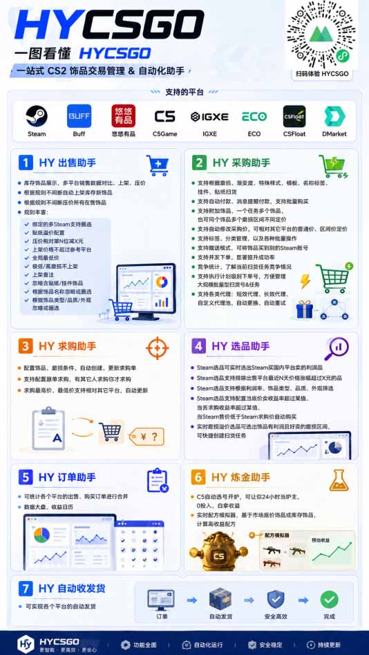 图片[4]-AI海外网游搬砖项目，矩阵可日入1000+，普通人利用空闲时间就能做！-副业网