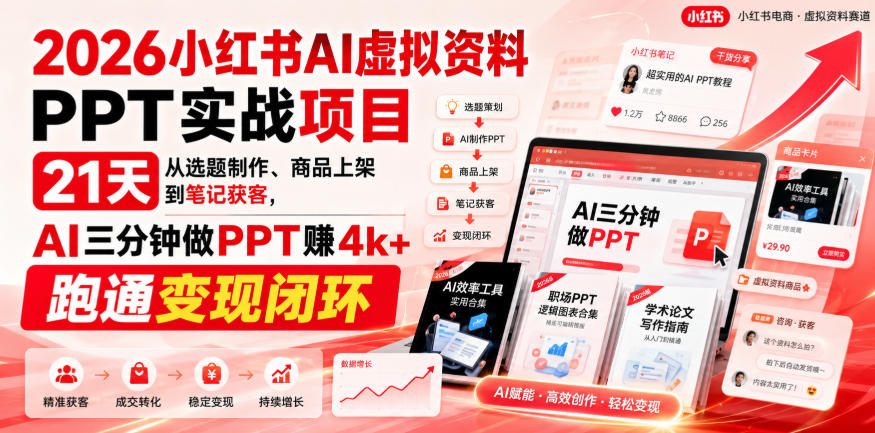 2026小红书AI虚拟资料PPT实战项目,21天从选题制作、商品上架到笔记获客,AI三分钟做PPT赚4k+跑通变现闭环-副业网