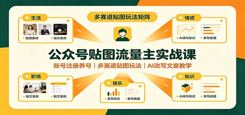 公众号贴图流量主实战课:账号注册养号,多赛道贴图玩法,AI改写文案教学-副业网