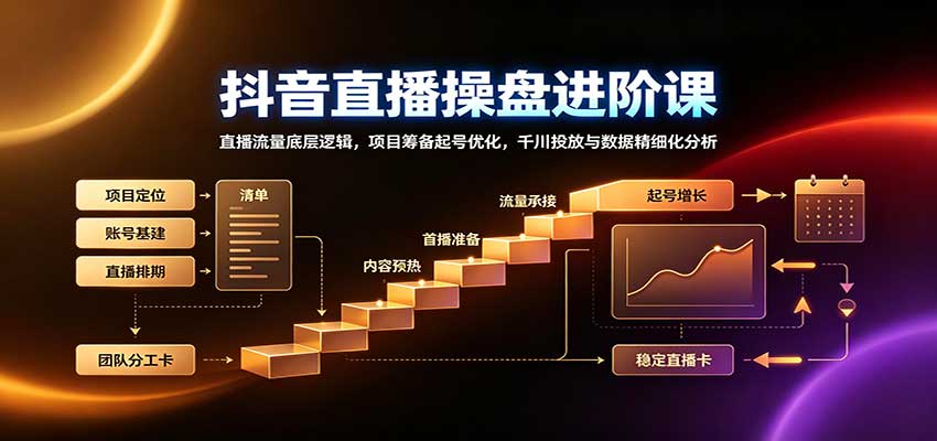 抖音直播操盘进阶课:直播流量底层逻辑,项目筹备起号优化,千川投放与数据精细化分析-副业网