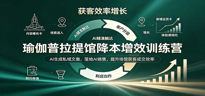 瑜伽普拉提馆降本增效训练营:AI生成私域文案,落地AI销售,提升场馆获客成交效率-副业网