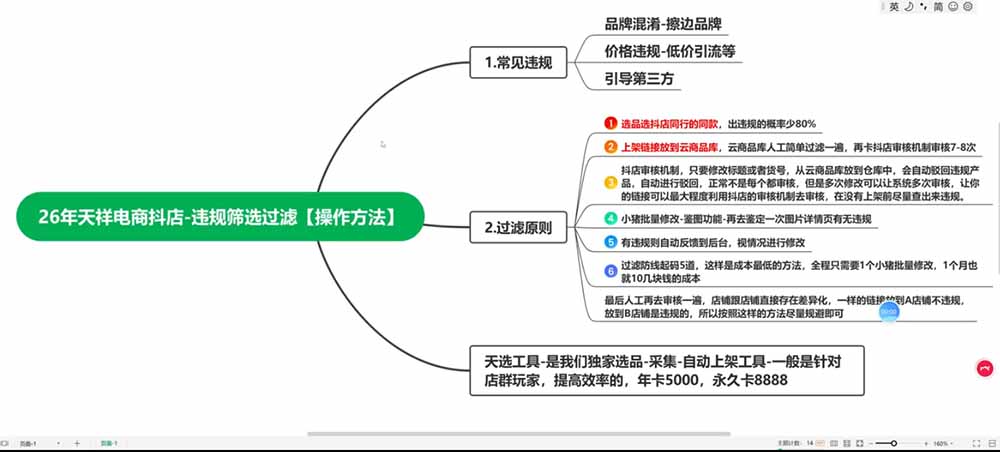 图片[4]-2026抖店运营新课｜更新0928｜不动销起店+商品卡爆发｜达人玩法+店群批量复制｜轻松玩转抖音小店全域流量-副业网