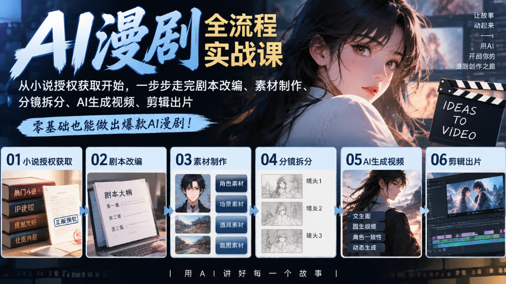 AI漫剧全流程实战课|从小说授权获取开始,一步步走完剧本改编、素材制作、分镜拆分、AI生成视频、剪辑出片全流程-副业网