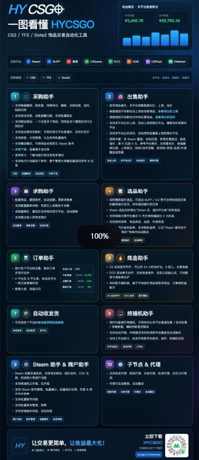 图片[4]-游戏全程自动化打金，日入1k+，全程时间零投入，长期稳定搬砖项目【揭秘】-副业网