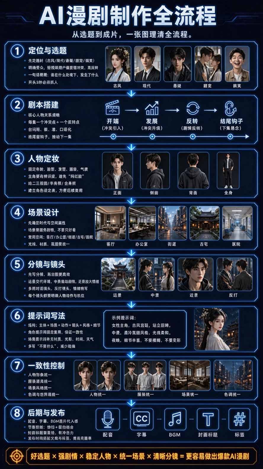 图片[6]-【无水印】2026AI漫剧创作与商业变现掘金营：打通选题→AI编剧→角色场景→自动分镜→视频生成→剪辑发布→运营变现-副业网
