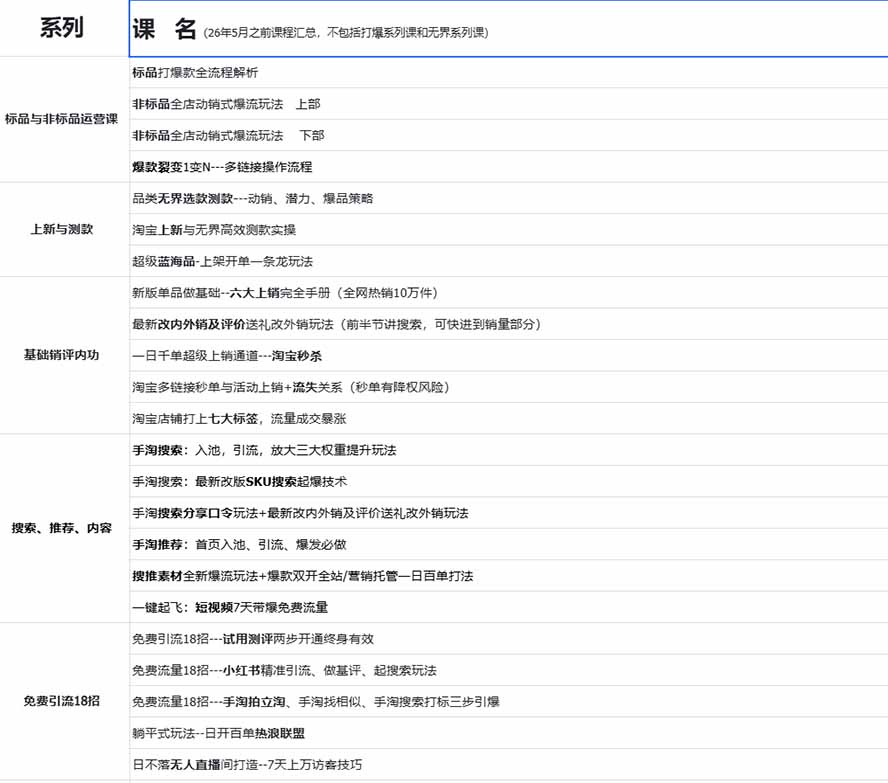 图片[3]-2026淘天开单秘籍PRO实战陪跑课程-更新1012：全套落地运营玩法，一站式解决淘宝流量低、不出单难题-副业网