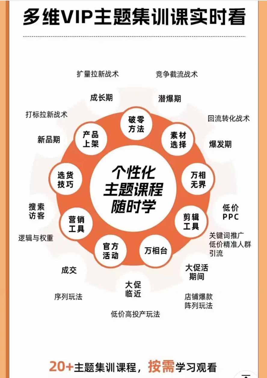 图片[7]-2026淘天开单秘籍PRO实战陪跑课程-更新1012：全套落地运营玩法，一站式解决淘宝流量低、不出单难题-副业网