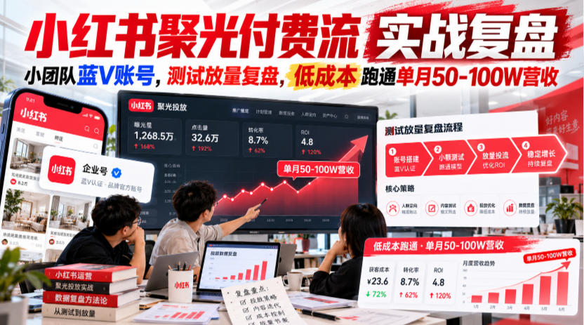 小红书聚光付费流实战复盘｜小团队蓝V账号，测试放量复盘，低成本跑通单月50‑100W营收【文档】-副业网