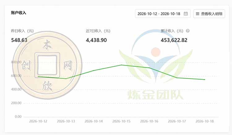 图片[2]-一部手机日入500+，微信小程序掘金计划，四种收入来源，长期稳定可靠-副业网