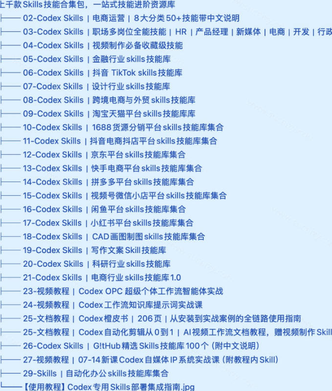 图片[2]-真值得收藏了，这次！上千款AI Skills技能直接被人打包好了，给AI工具备下了一整间技能商店-副业网